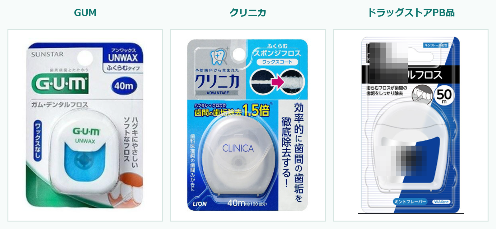 デンタルフロス3商品の比較:GUM,クリニカ,大手ドラッグストアのプライベートブランド品